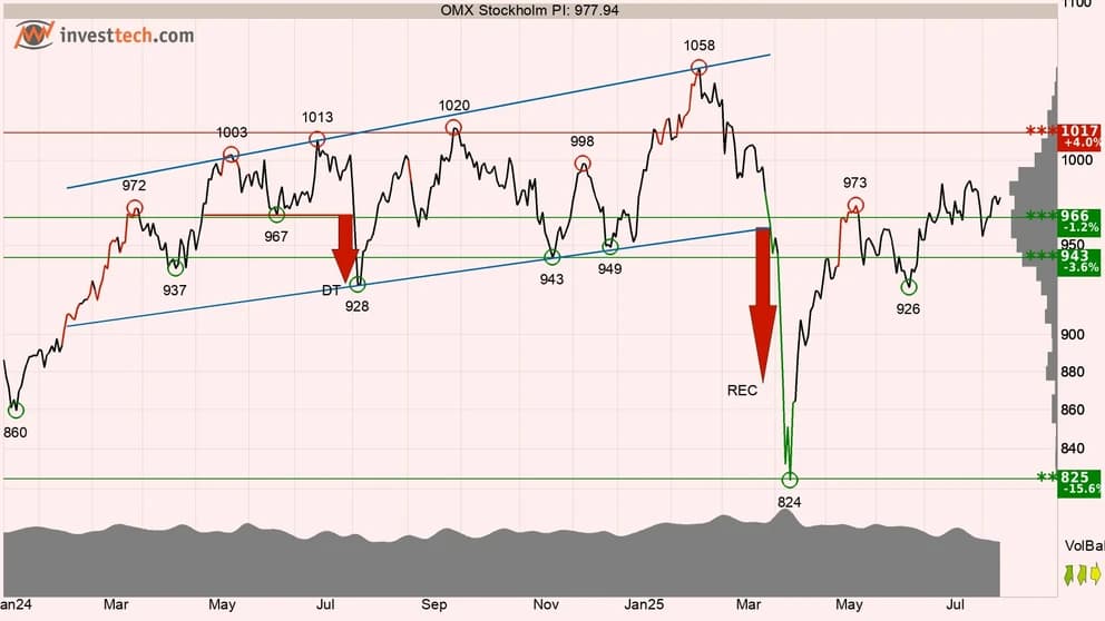 3omxspi