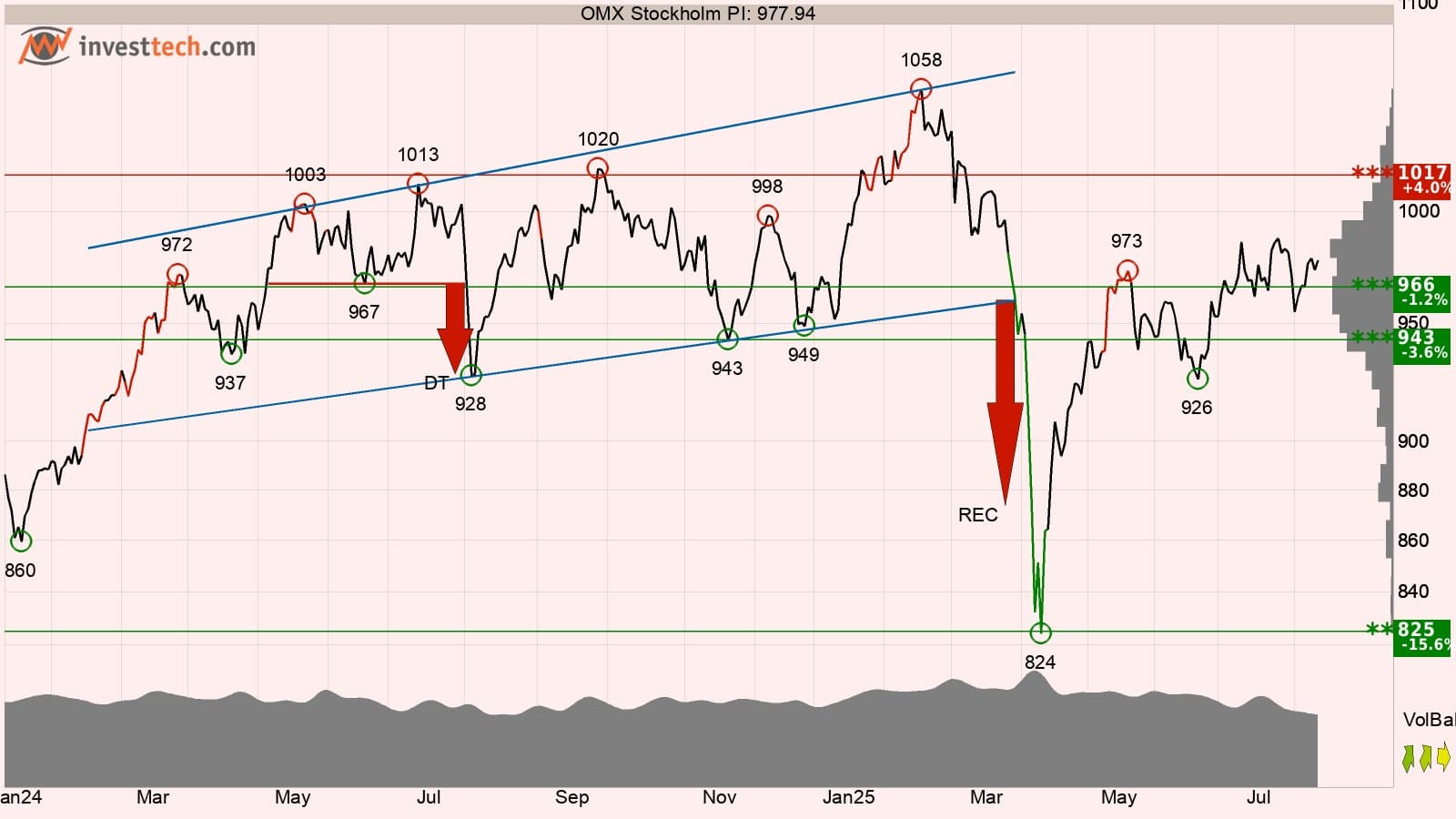 3omxspi