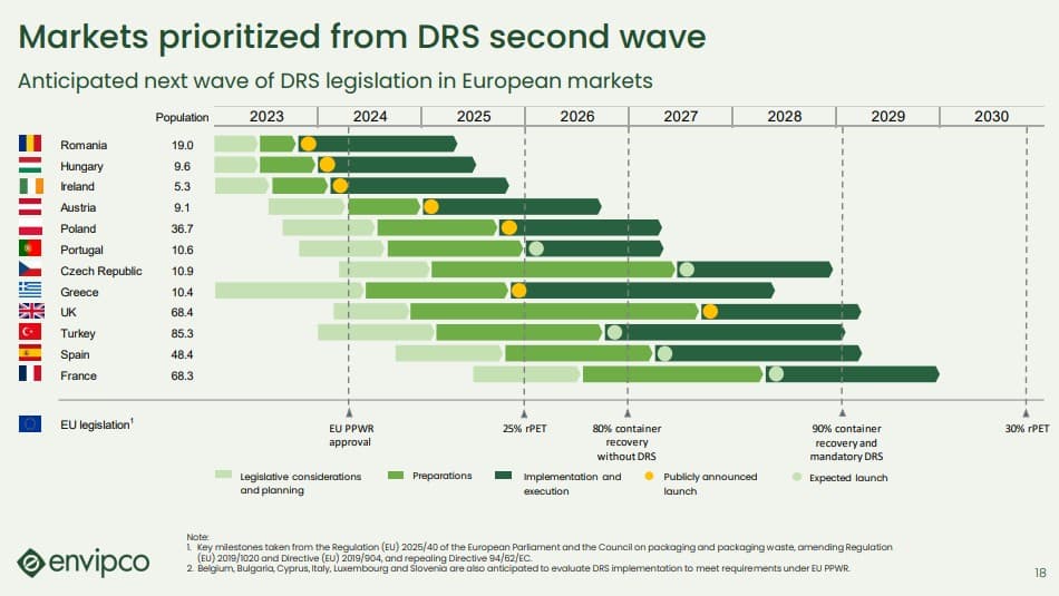 Drs Marknader 1