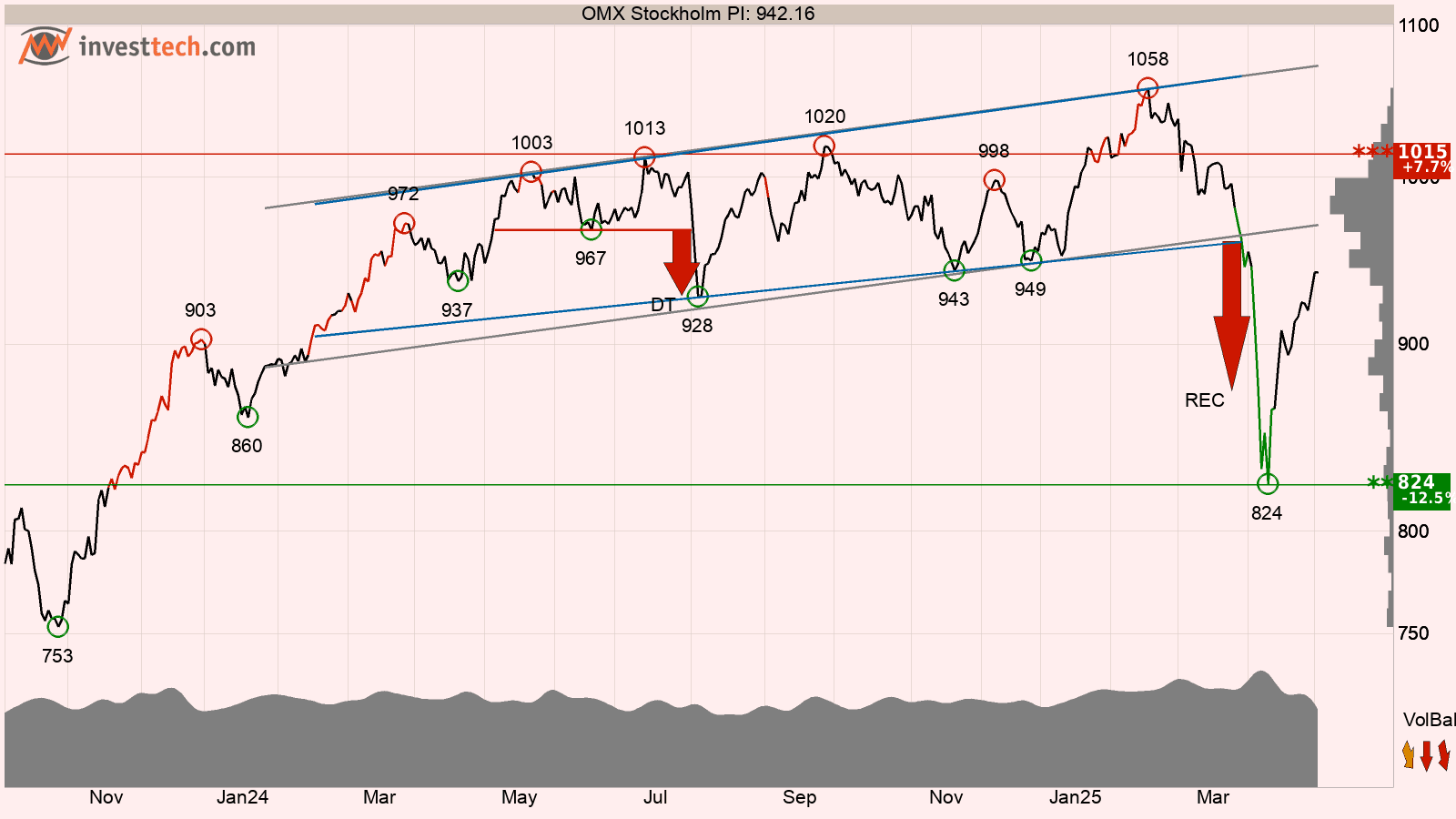 Omxspi7