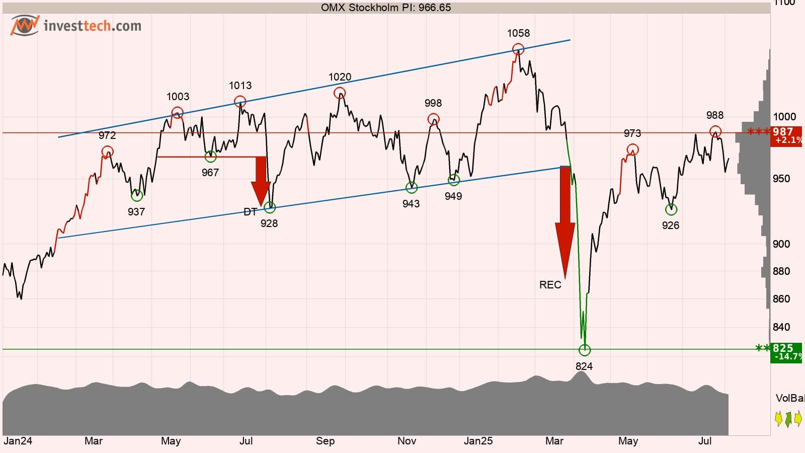 Ta omxspi