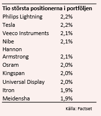 placera-020617PBDtabell.png
