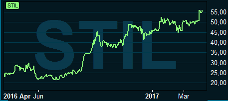 placera-040417stille.PNG