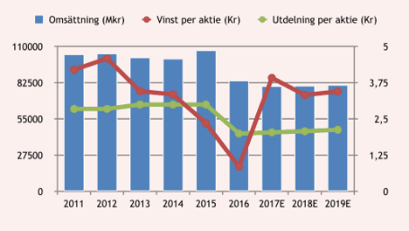 placera-040617TELIA.png