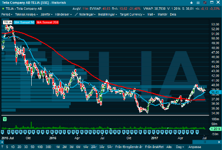 placera-040617Telia (2).png