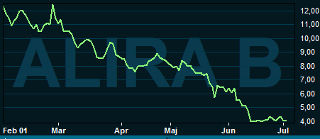 placera-040617aligeragraf.PNG