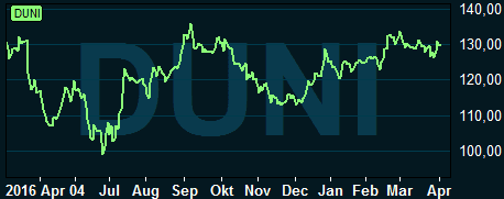 placera-050417dunigraf.PNG