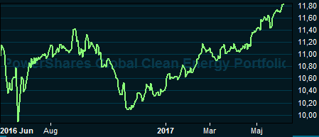 placera-050617pdbgraf.PNG