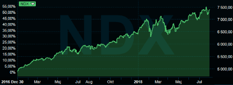 placera-0608Nasdaq100.png