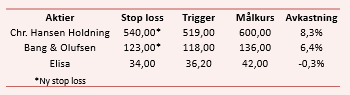 placera-060917 Tabell heta.png