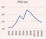 placera-070217 Peg-tal AAK.JPG