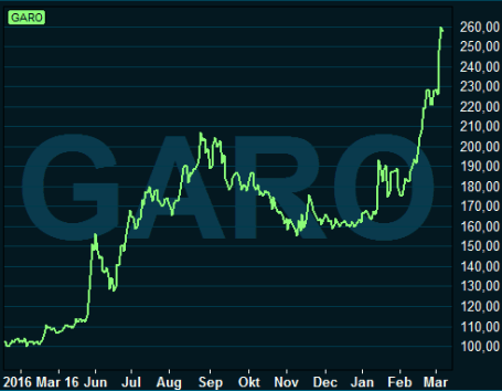 placera-070317garograf.PNG