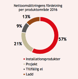 placera-070317garoprodukt.png
