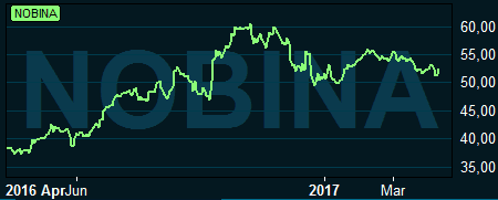 placera-070417nobinagraf.PNG