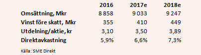 placera-070417nobinatabell.PNG