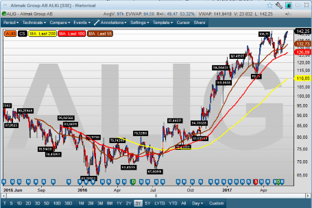 placera-070617ALIG.png