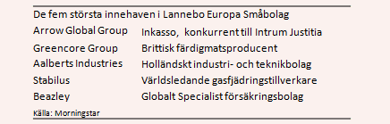placera-070617Lannebotabell1.PNG