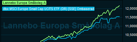 placera-070617lannebograf2smal.png