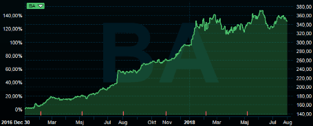 placera-0708Boeing.png