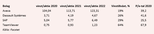 placera-0708europeiskmjukvaranyckeltal.PNG