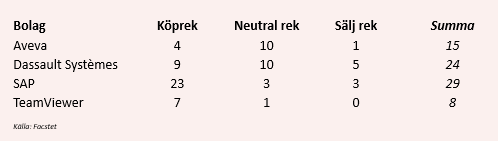 placera-0708europesiskmjukvararekommendationer.PNG