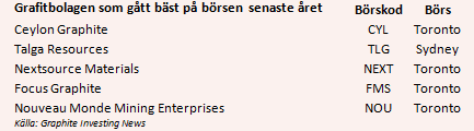 placera-080617grafitbolagvinnare.PNG