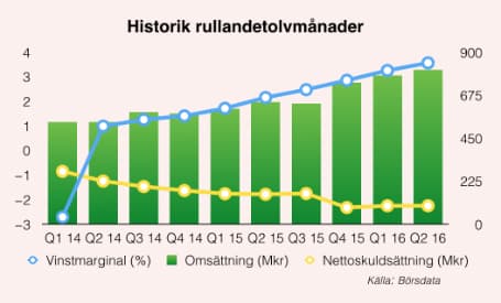 placera-080916 Rullande tolv.jpg
