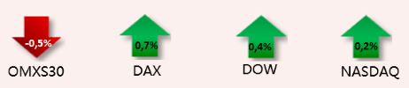 placera-090115 börspilar.png