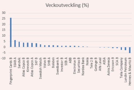 placera-090617OMXS30ranking.PNG