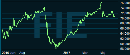 placera-090617fielmann.PNG