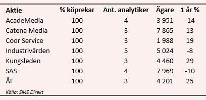 placera-0908Karl.png