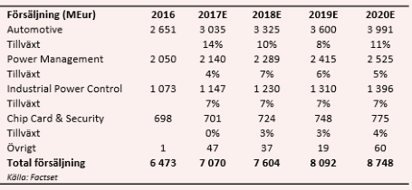 placera-10042017Salesny.png