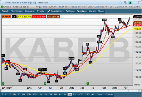 placera-100517KABE.png