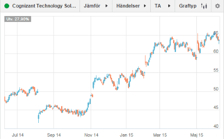 placera-100615 Cognizant.png