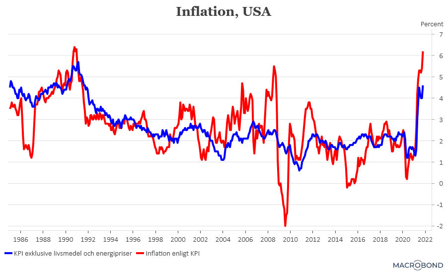 placera-101121inflation (002).png