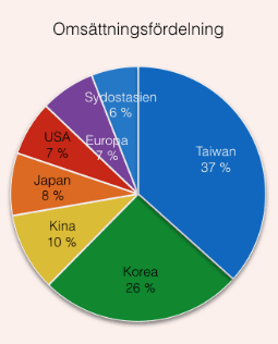 placera-110417LAM.png