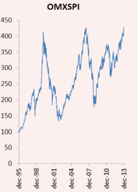 placera-130114 börsen rekordnivå.png