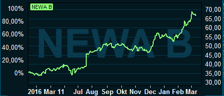 placera-130317newwave.PNG