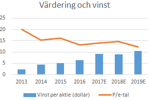 placera-130417Lamvinst.PNG