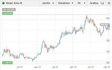 placera-14 01 15 Beijer.PNG