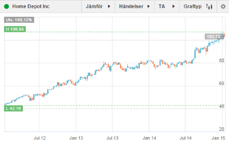 placera-14 01 15 Home Depot.PNG