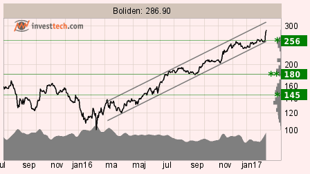placera-140217BOL.png