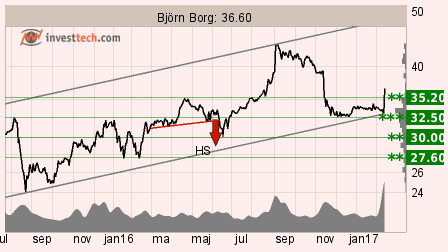 placera-140217BORG.png
