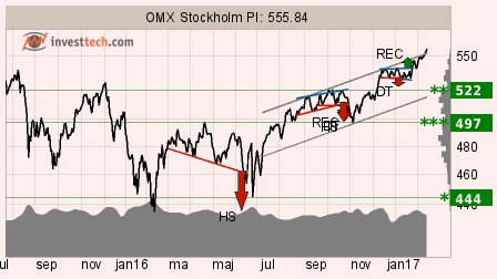 placera-140217OMXSPI.png