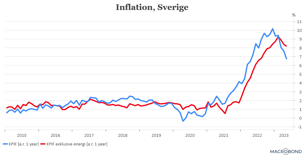 placera-140623KPIFochexklusiveenergi (002).png
