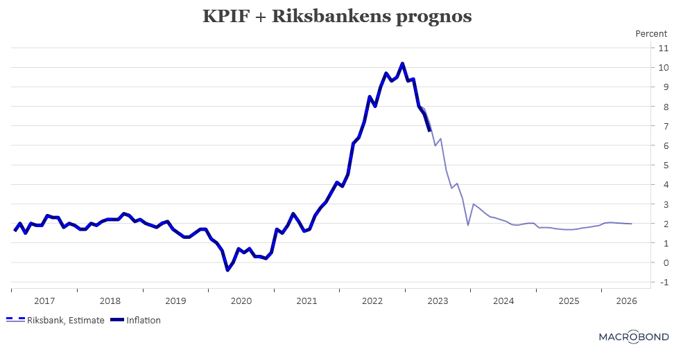 placera-140623KPIFplusprognos (002).png
