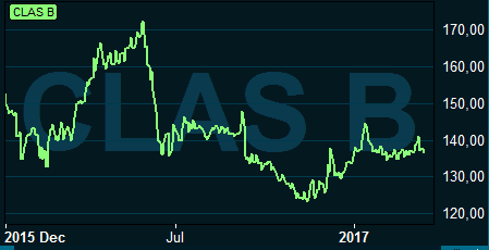 placera-150317clasgraf.PNG