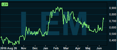 placera-150617leadinggraf.PNG