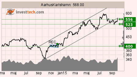 placera-151013-aak.png
