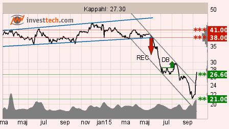 placera-151013-kahl.png